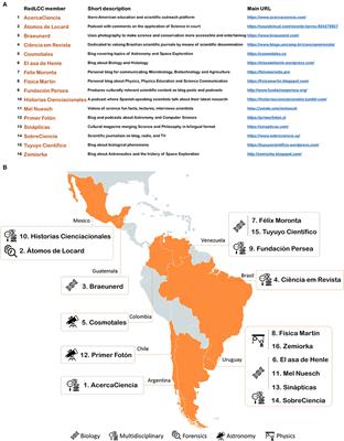 Latin American Network for Scientific Culture (RedLCC): A Regional Science Communication Initiative